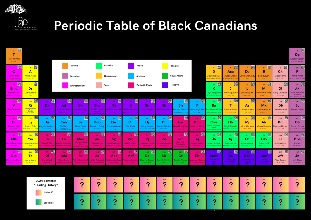 Newly relaunched Periodic Table of Black Canadian History