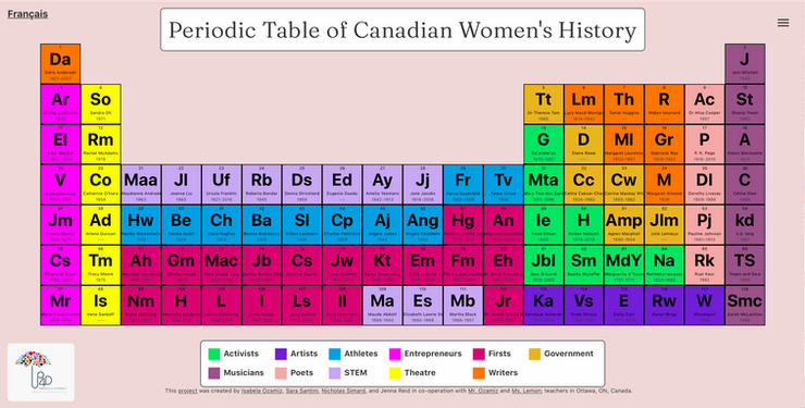 Tableau périodique de l'histoire des femmes canadiennes