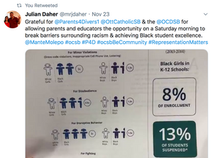 Screenshot of tweet reading: Grateful for @Parents4Divers1 @OttCatholicSB & the @OCDSB for allowing parents and educators the opportunity on a Saturday morning to break barriers surrounding racism & achieving Black student excellence. @ManteMolepo #ocsb #P4D #oscbBeCommunity #RepresentationMatters with an image of a page showing the statistics of black girls in public schools